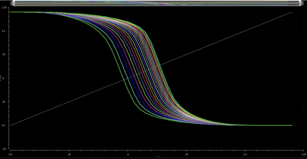 Parameter Sweep