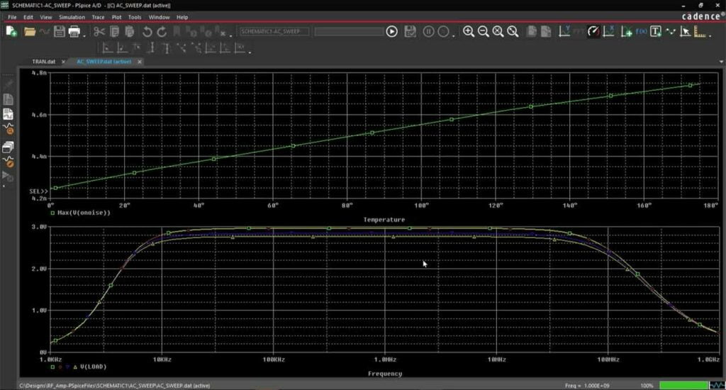 Frequency Sweep