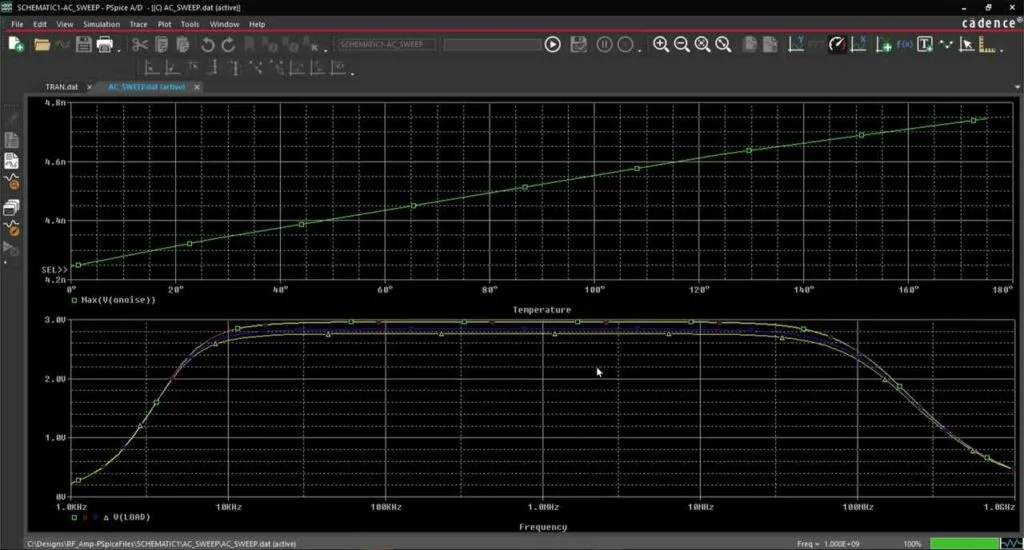 Frequency Sweep