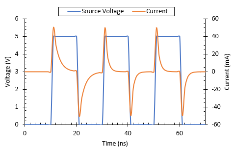 Transient Analysis
