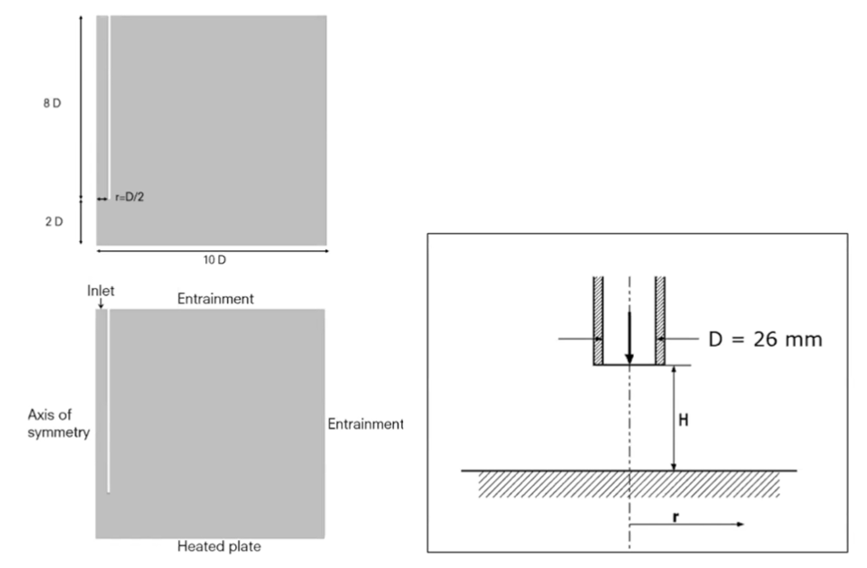 Boundary conditions for the Impinging jet