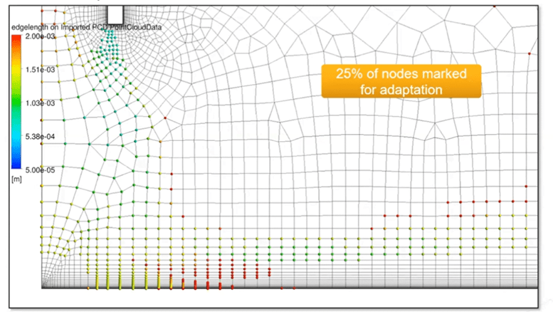 Initial Point Cloud with 25% of nodes marked for adaptation