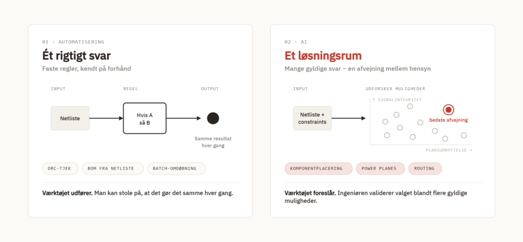 AI i PCB-design: Automatisering giver ét rigtigt svar efter faste regler, mens AI udforsker et løsningsrum og foreslår den bedste afvejning